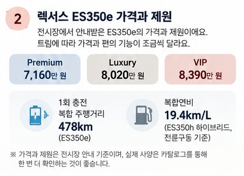 ES350e 가격 및 제원표